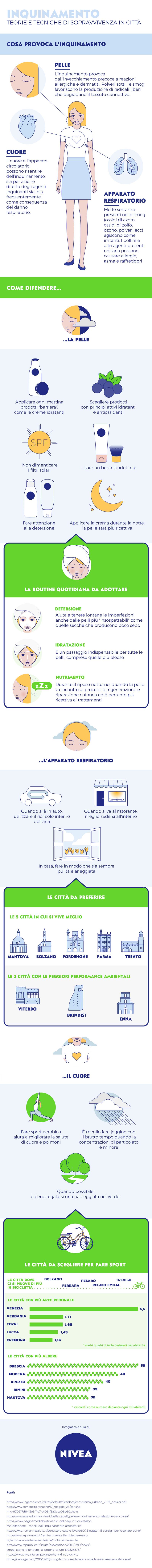 infografica-inquinamento-atmosferico