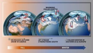 tempesta neve cambiamenti climatici