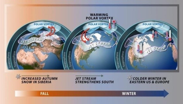 tempesta neve cambiamenti climatici