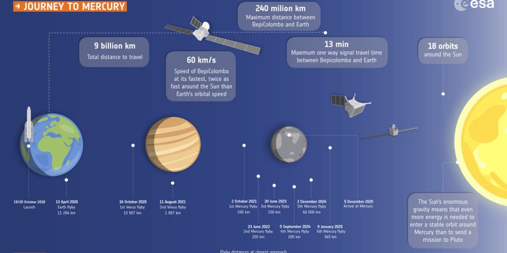 BepiColombo mercurio
