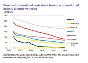 Emissioni co2 produzione energia elettrica