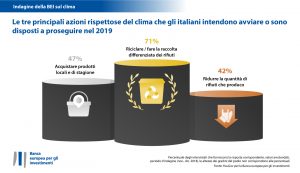 indagine CEI clima ambiente