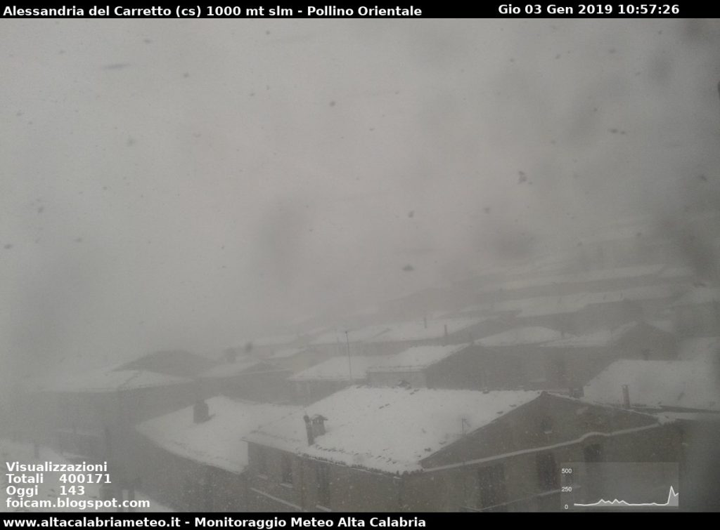 neve Calabria