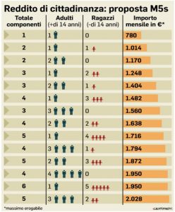 reddito-di-cittadinanza