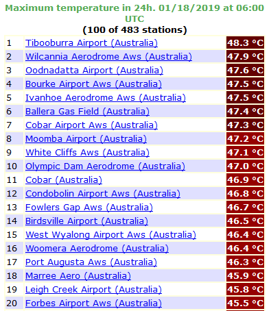 temperature massime australia 18 gennaio