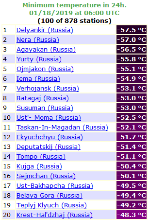 temperature minime russia 18 gennaio
