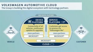 Volkswagen Automotive Cloud