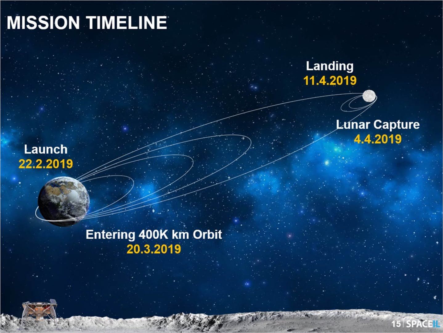 Spacex spaceil isdraele luna lander map