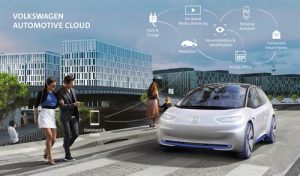 Volkswagen Automotive Cloud