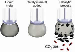 clima co2 ricerca RMIT University di Melbourne