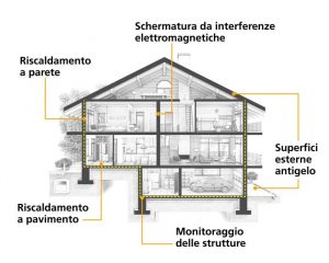 italcementi_mwc-2019_la-casa-del-futuro