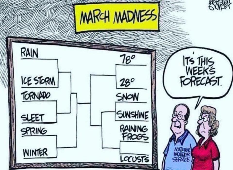 meteo marzo