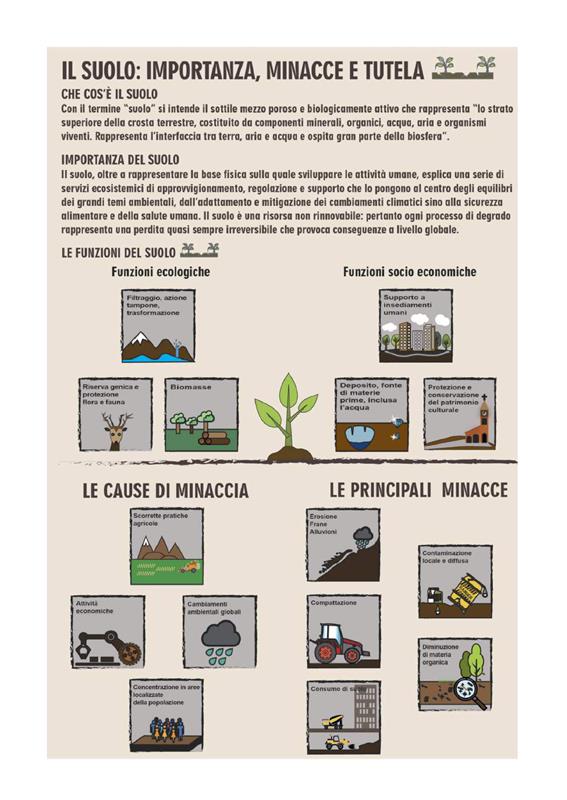 Annuario ISPRA