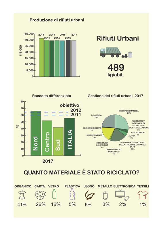 Annuario ISPRA