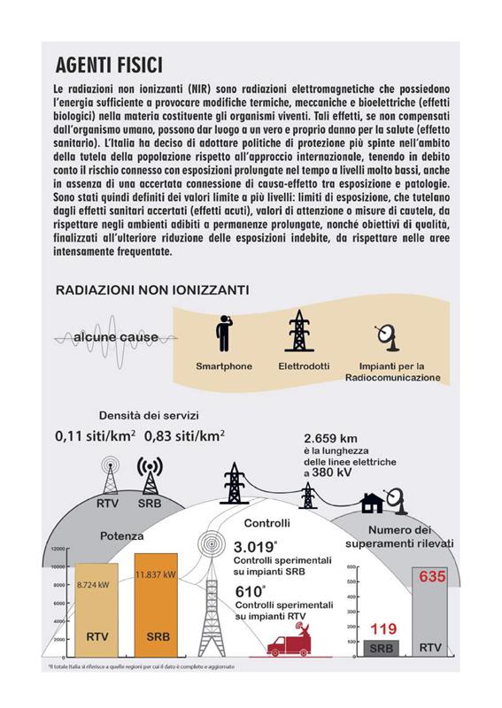Annuario ISPRA
