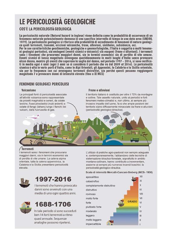 Annuario ISPRA