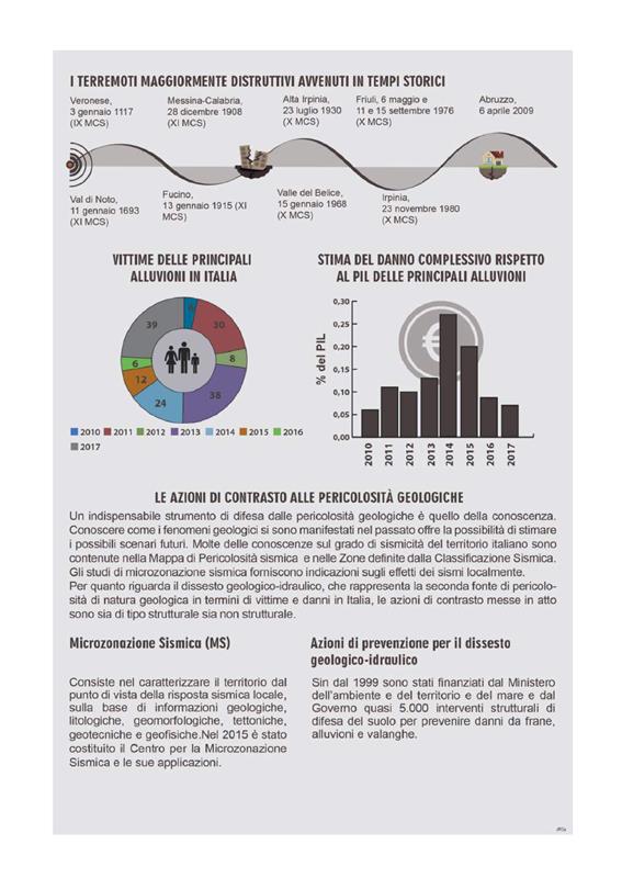 Annuario ISPRA
