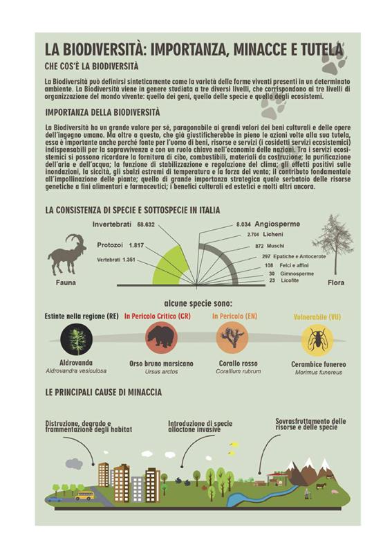 Annuario ISPRA