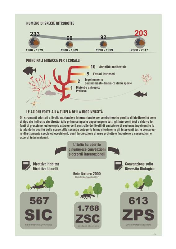 Annuario ISPRA