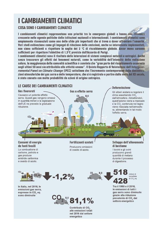 Annuario ISPRA