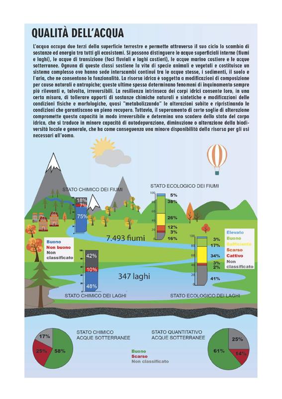 Annuario ISPRA