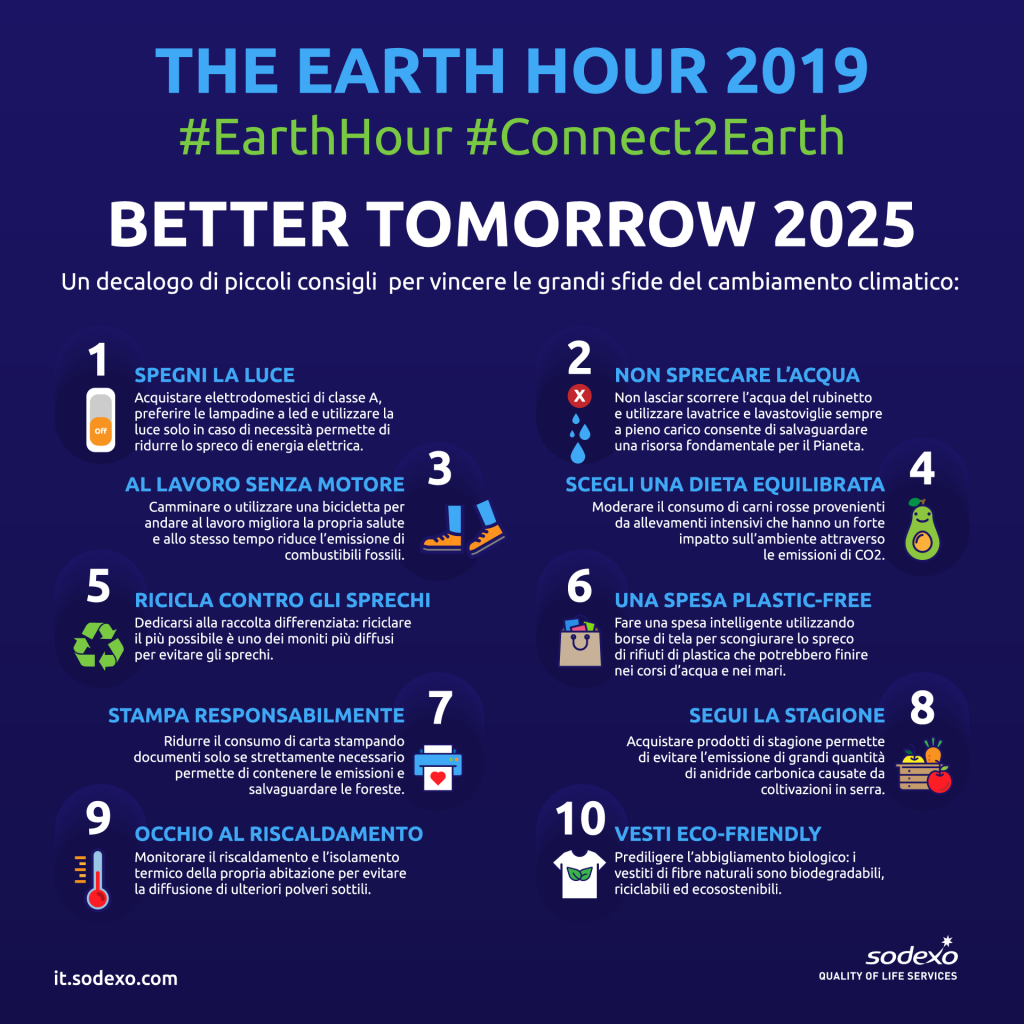 Earth Hour 2019 - Decalogo per l'ambiente
