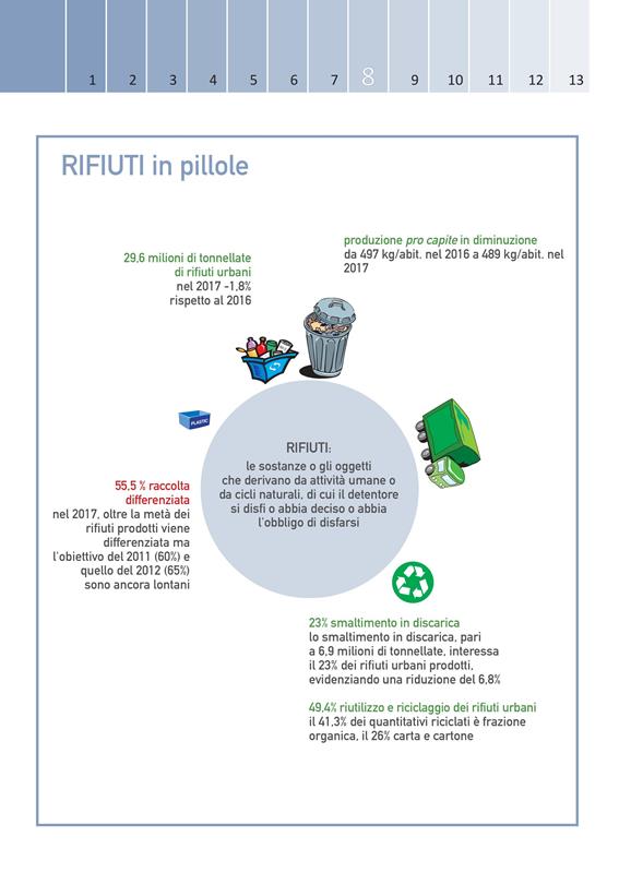 Annuario ISPRA