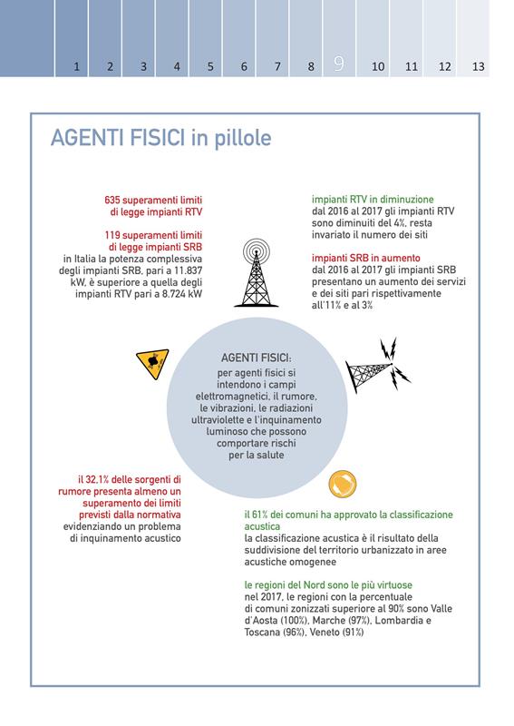 Annuario ISPRA