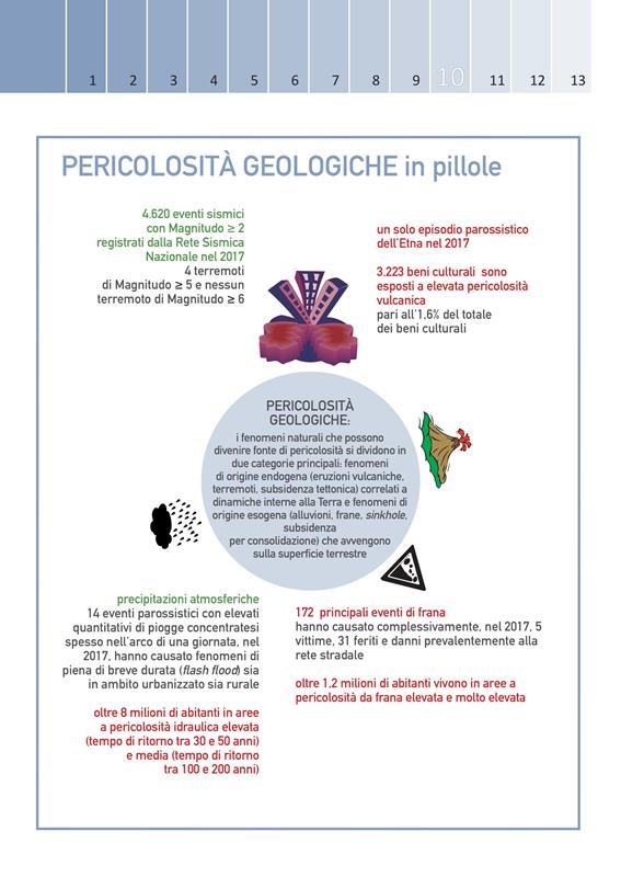 Annuario ISPRA