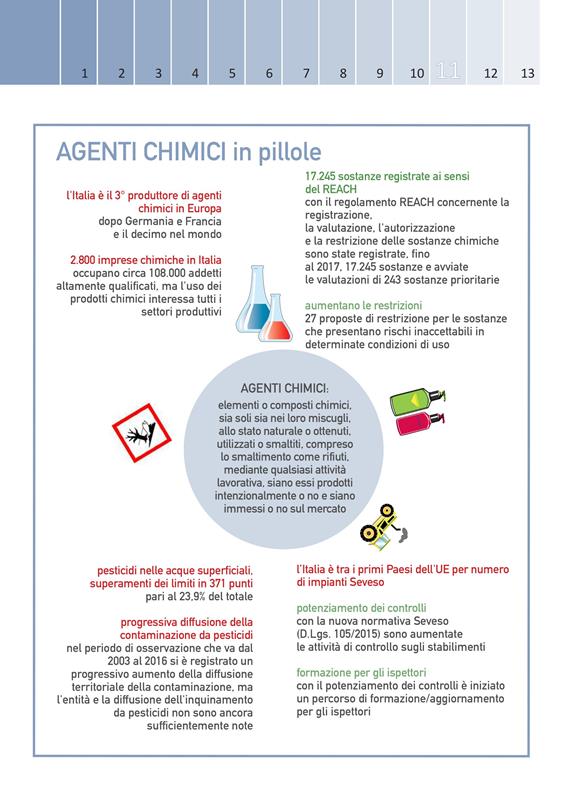 Annuario ISPRA