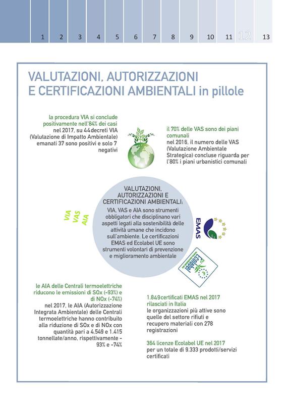 Annuario ISPRA