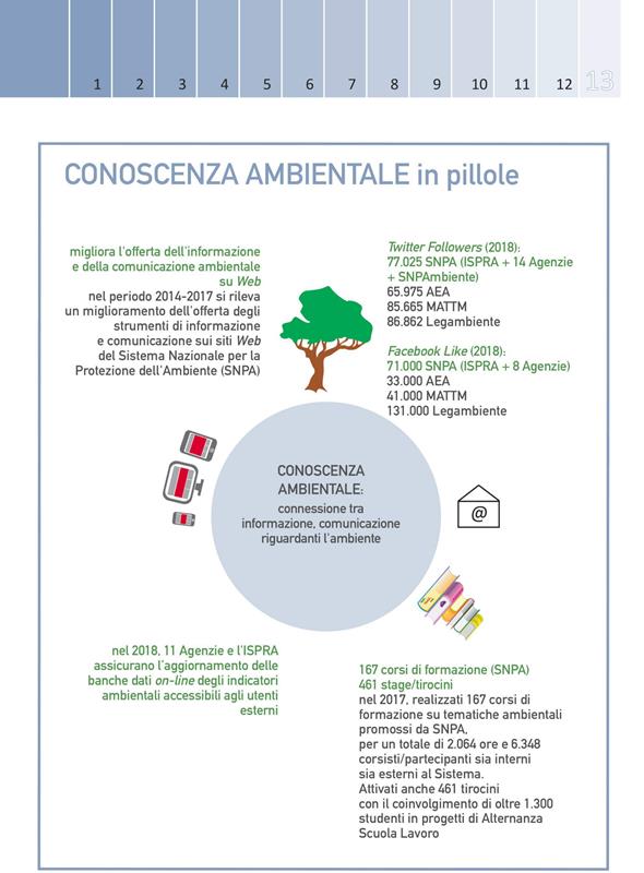 Annuario ISPRA