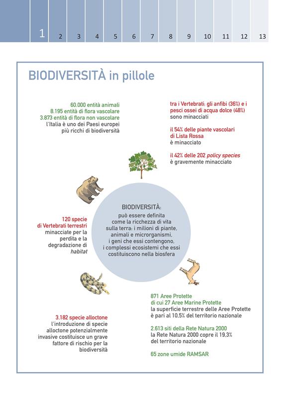 Annuario ISPRA