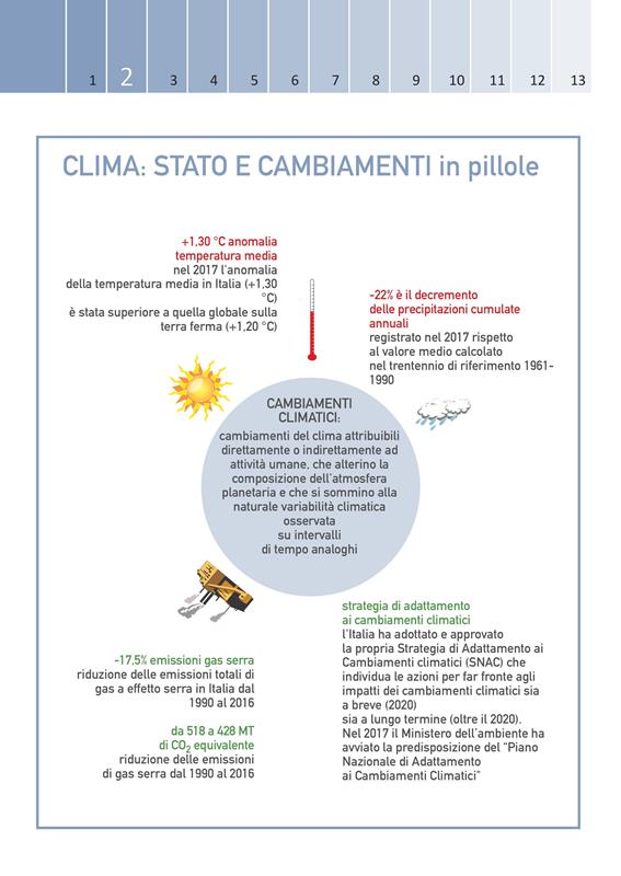 Annuario ISPRA