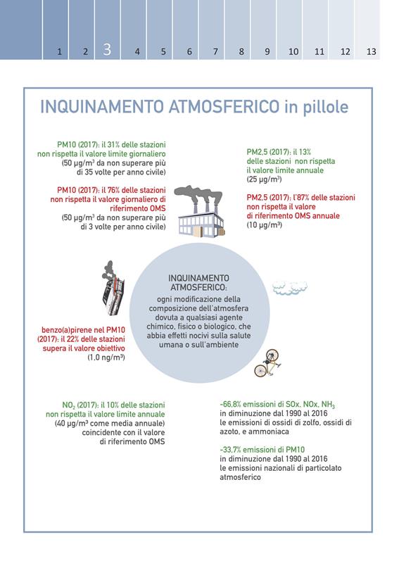 Annuario ISPRA