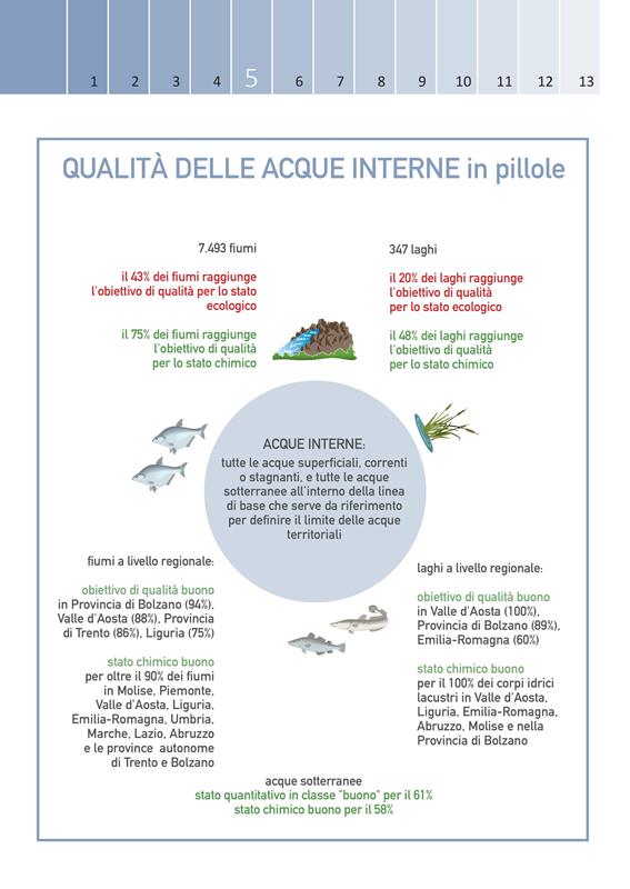 Annuario ISPRA