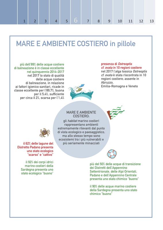Annuario ISPRA
