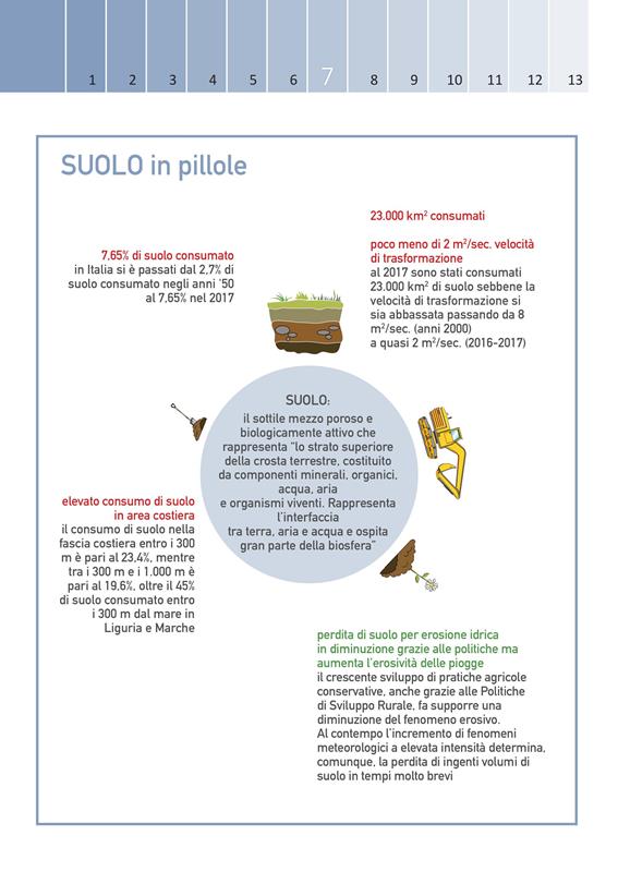 Annuario ISPRA
