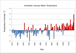 estate australia-2019-jan-mean-temp-fig-1