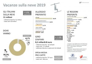 settimane bianche
