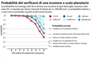 super eruzione