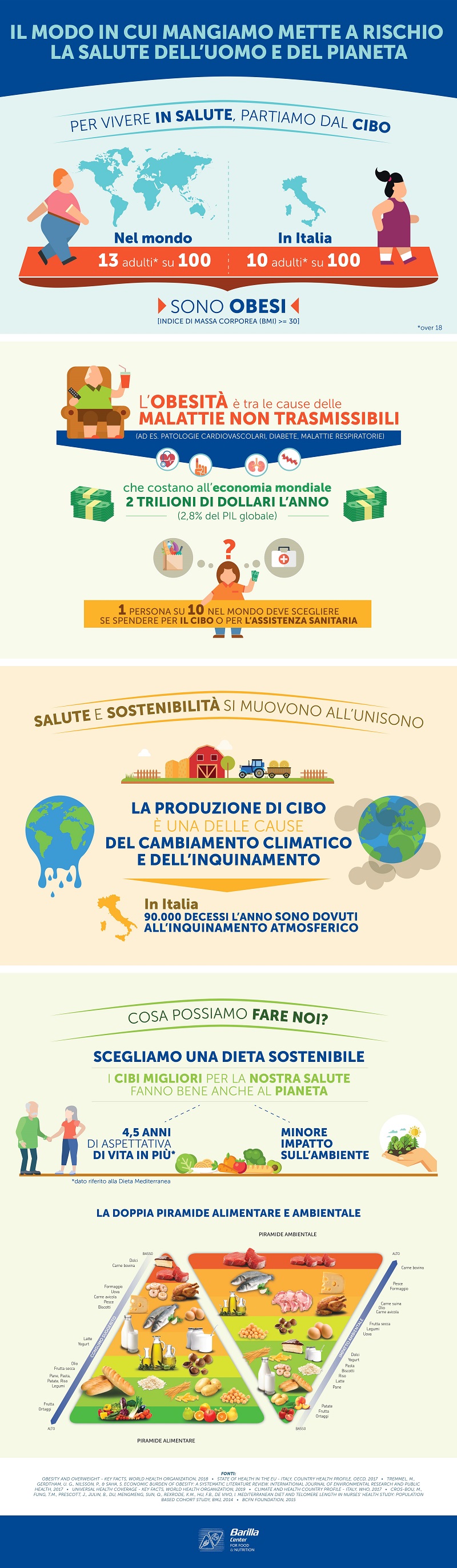 Fondazione Barilla per la Giornata Mondiale della Salute