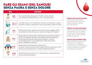 esami del sangue