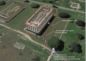 Paestum Tempio di Nettuno