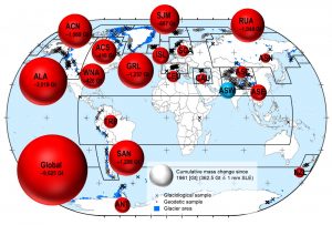 ghiacciai cambiamenti climatici