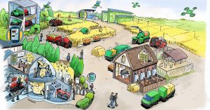 Porsche Consulting_Future Farming