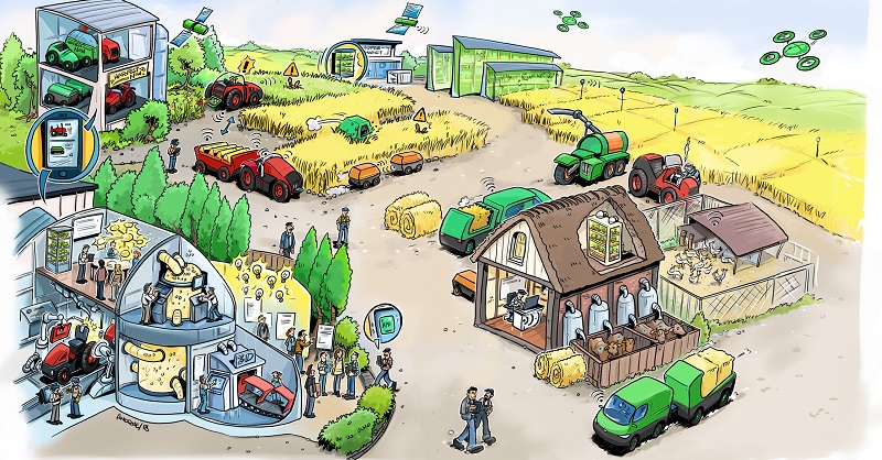 Porsche Consulting_Future Farming