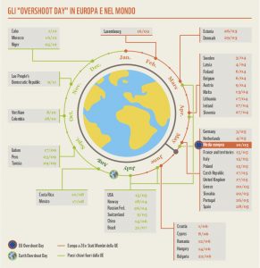 overshoot day