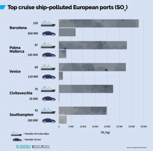 navi crociera inquinamento
