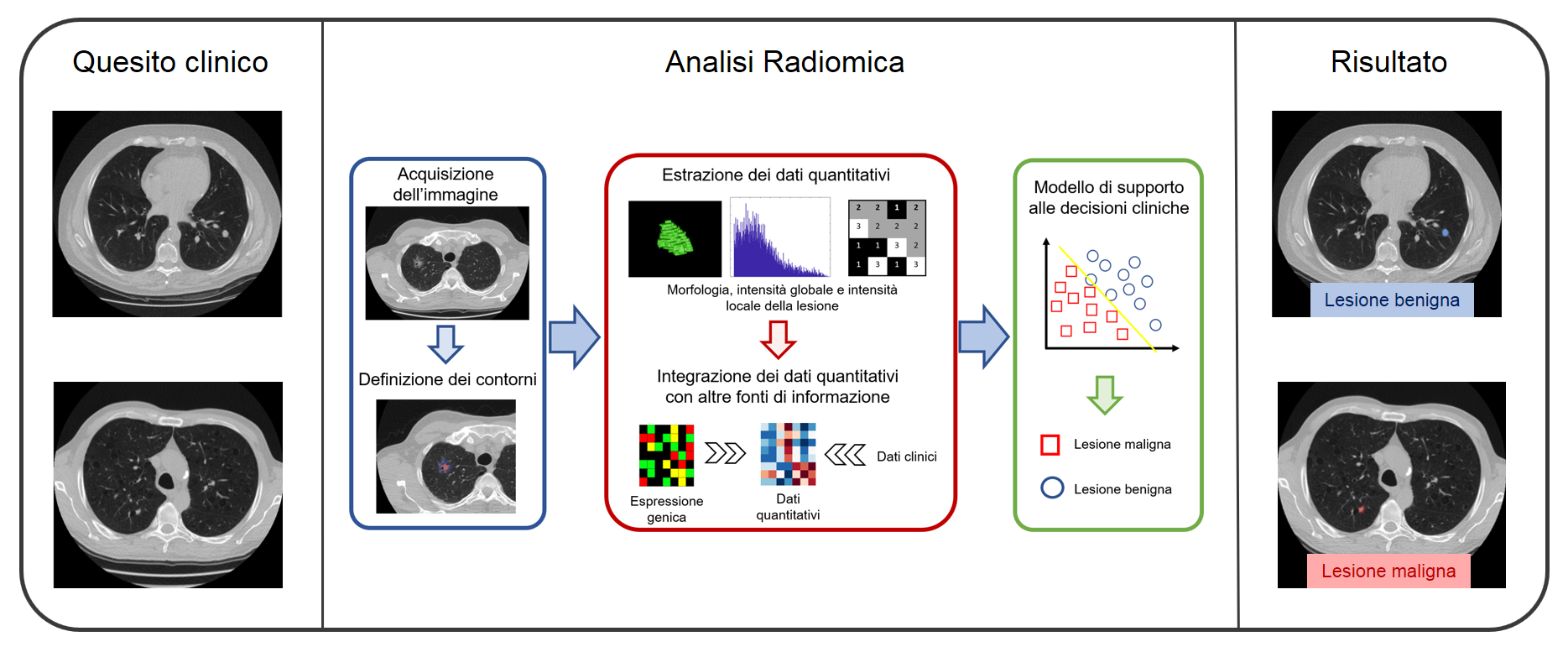 Medicina: il futuro della diagnostica è la radiomica. Ecco cos'è e come ...